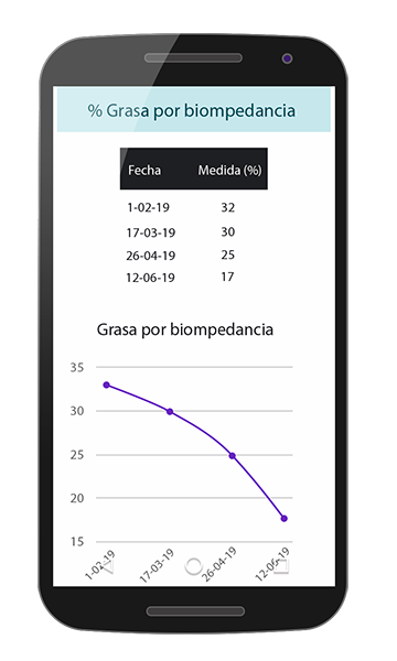 Software de nutrición